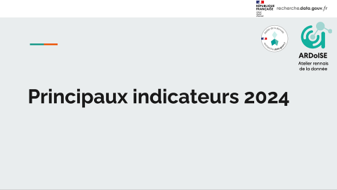 principaux indicateurs Ardoise 